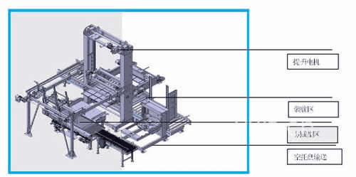 贝加莱控制系统在码垛机上的应用-大冶工厂自动化-格兰克林空压机